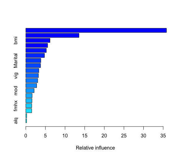 Boosting imp variables